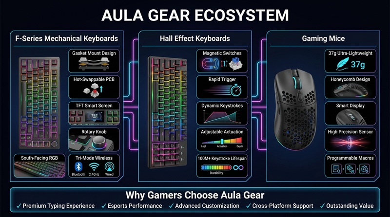 Aula Gear Review: Premium Gaming Gear At Affordable Prices