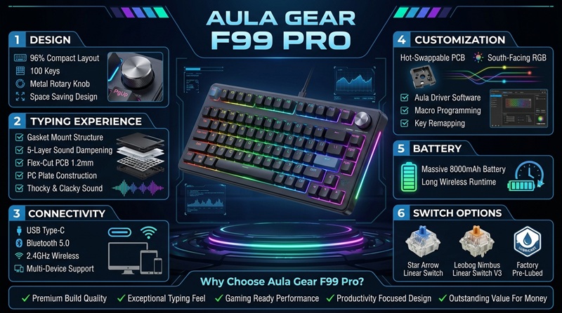 Aula Gear F99 Pro Review: The Ultimate 96% Keyboard